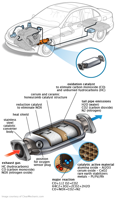 See P2078 repair manual